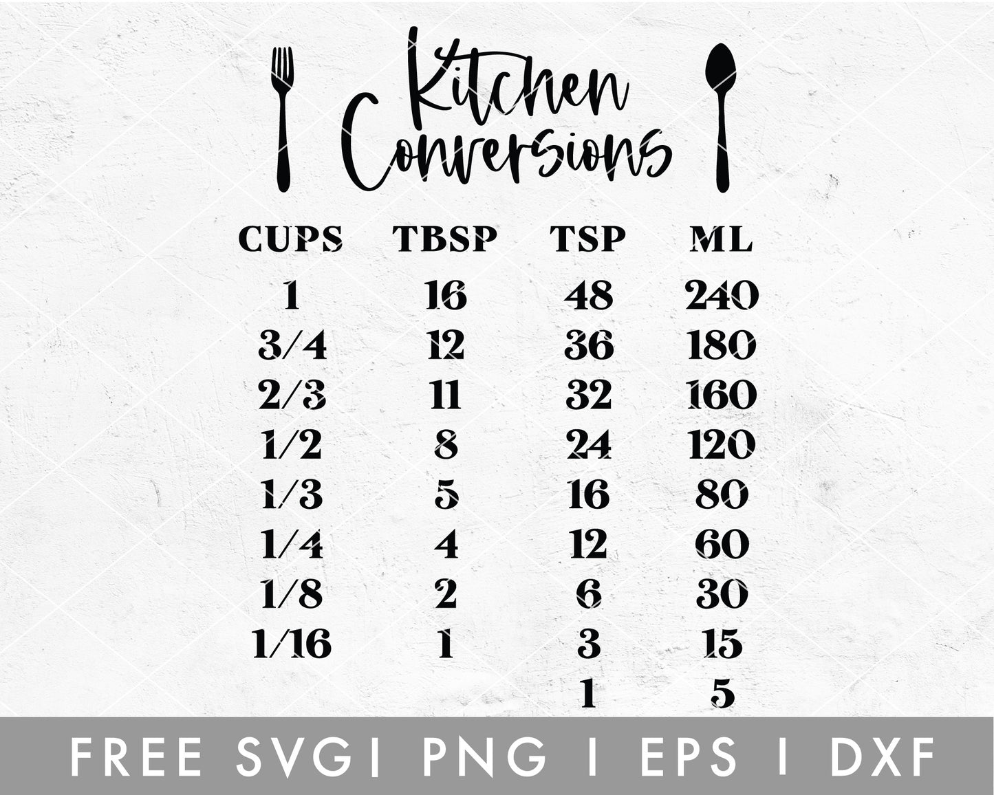 FREE Kitchen Conversion SVG